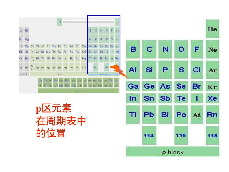 高考化学二轮专题培优课件——专题十：p区元素 (含解析)第3页