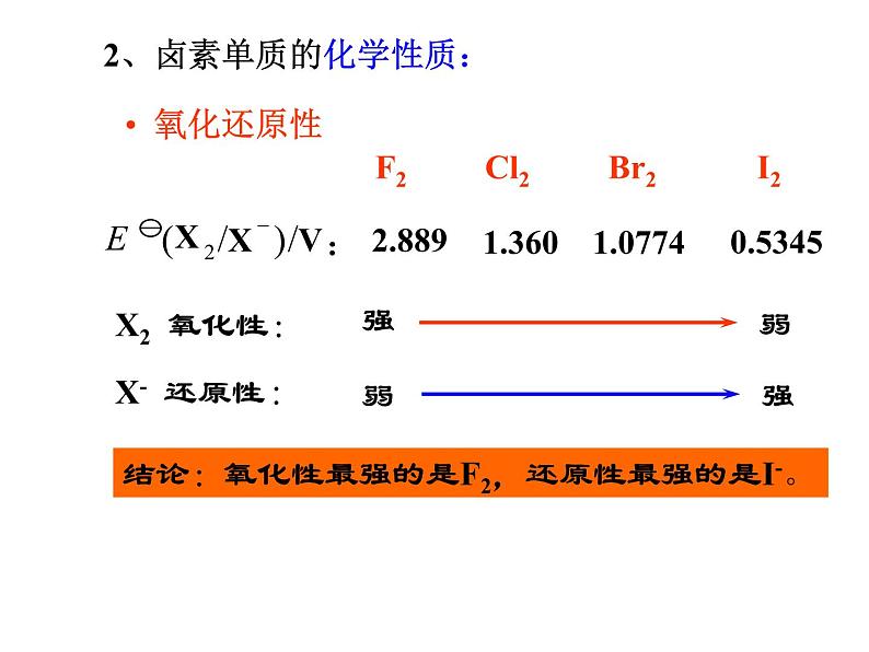 高考化学二轮专题培优课件——专题十：p区元素 (含解析)第6页