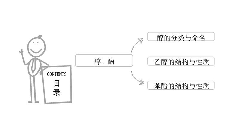 高考化学三轮冲刺复习课件——醇、酚 (含解析)03