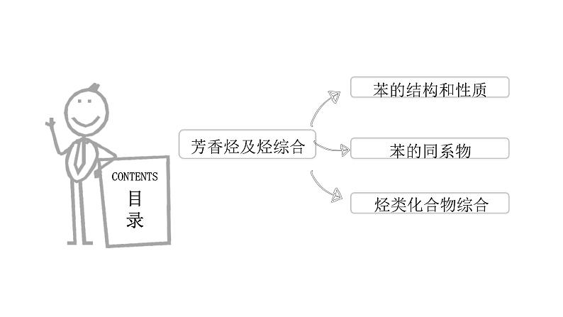 高考化学三轮冲刺复习课件——芳香烃及烃综合 (含解析)05