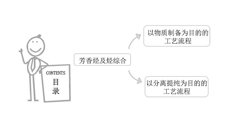 高考化学三轮冲刺复习课件——工业流程题型技巧总结 (含解析)02