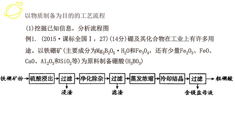 高考化学三轮冲刺复习课件——工业流程题型技巧总结 (含解析)04