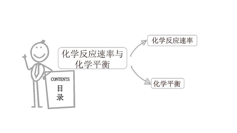 高考化学三轮冲刺复习课件——化学反应速率与化学平衡 (含解析)02