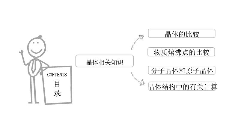 高考化学三轮冲刺复习课件——晶体专题 (含解析)02