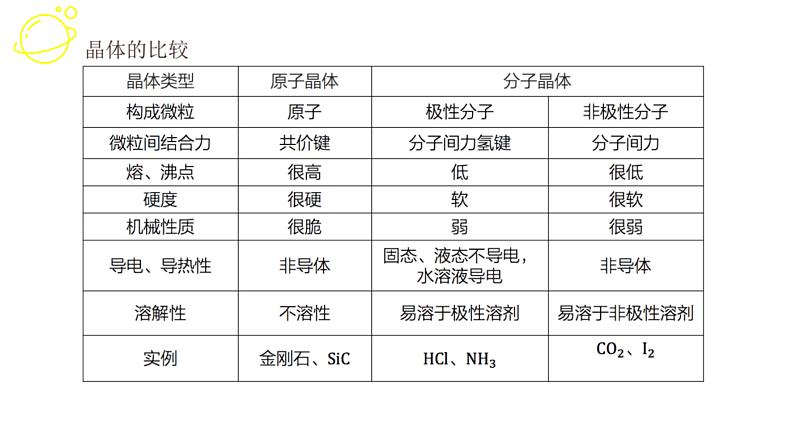 高考化学三轮冲刺复习课件——晶体专题 (含解析)04