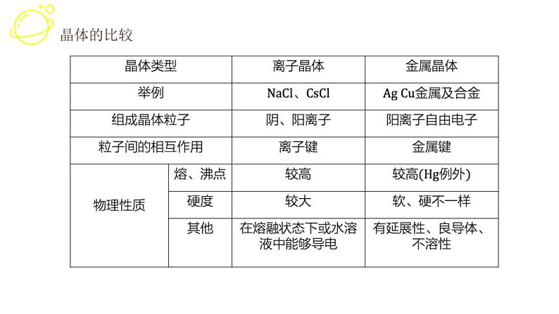 高考化学三轮冲刺复习课件——晶体专题 (含解析)05