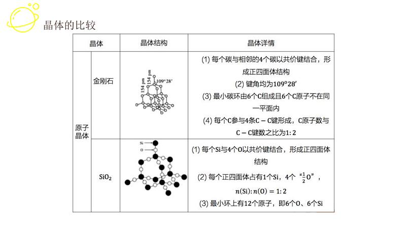 高考化学三轮冲刺复习课件——晶体专题 (含解析)06