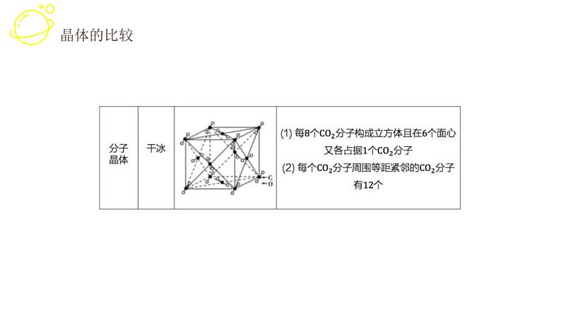 高考化学三轮冲刺复习课件——晶体专题 (含解析)07