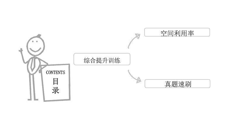 高考化学三轮冲刺复习课件——空间利用率   综合提升训练 (含解析)第2页