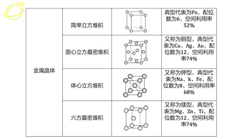 高考化学三轮冲刺复习课件——空间利用率   综合提升训练 (含解析)第4页