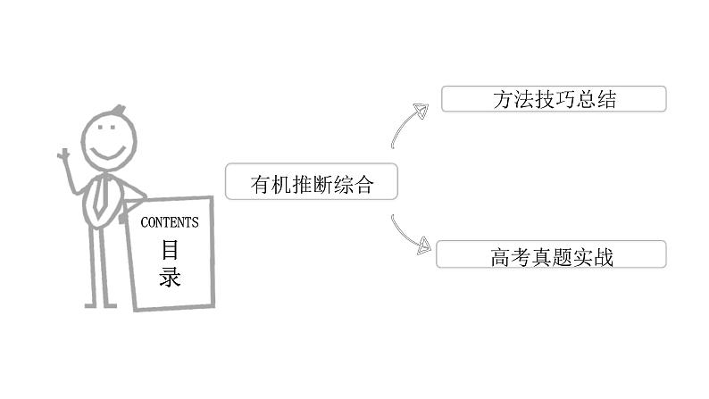 高考化学三轮冲刺复习课件——有机推断综合 (含解析)02