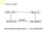 高考化学三轮冲刺复习课件——有机物结构的确定 (含解析)