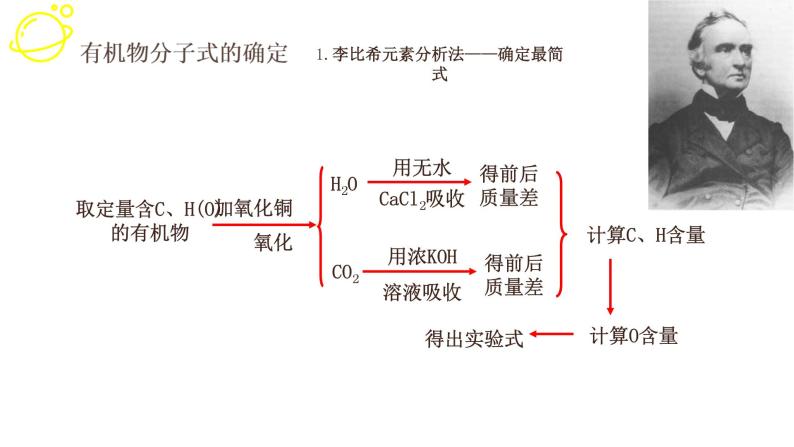 高考化学三轮冲刺复习课件——有机物结构的确定 (含解析)05