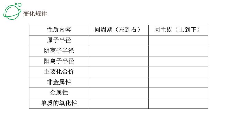 高考化学三轮冲刺复习课件——元素周期律  专题复习 (含解析)08