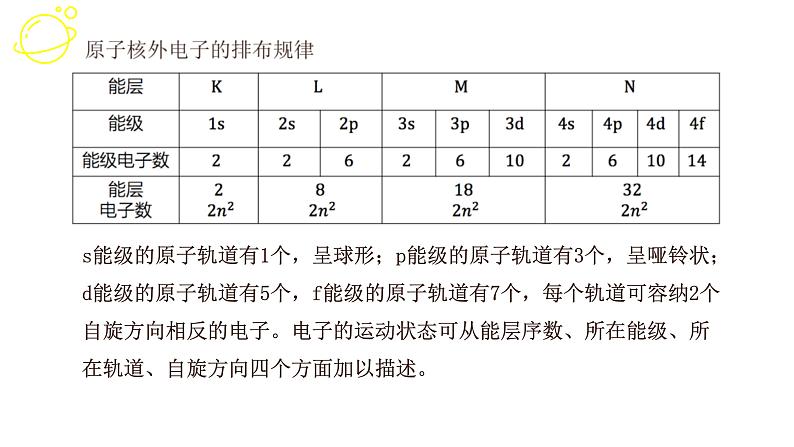 高考化学三轮冲刺复习课件——原子和分子的结构与性质  专题复习 (含解析)第6页