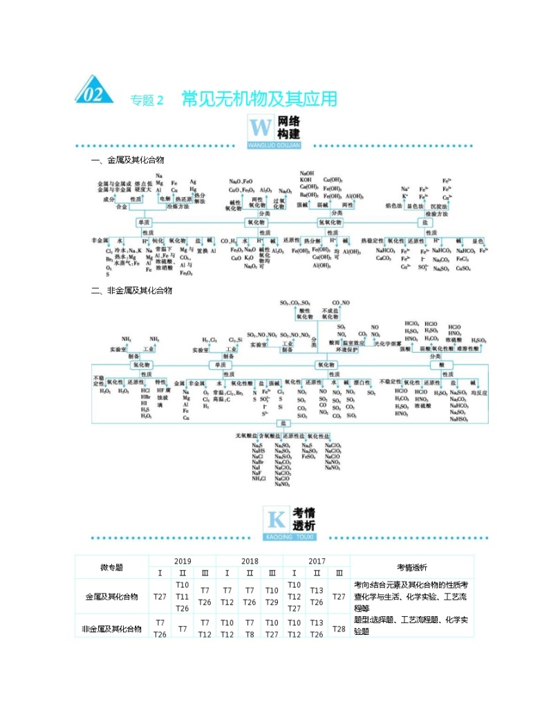 高考化学二轮复习专题2常见无机物及其应用(含解析)01