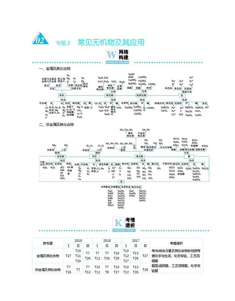 高考化学二轮复习专题2常见无机物及其应用(含解析)第1页