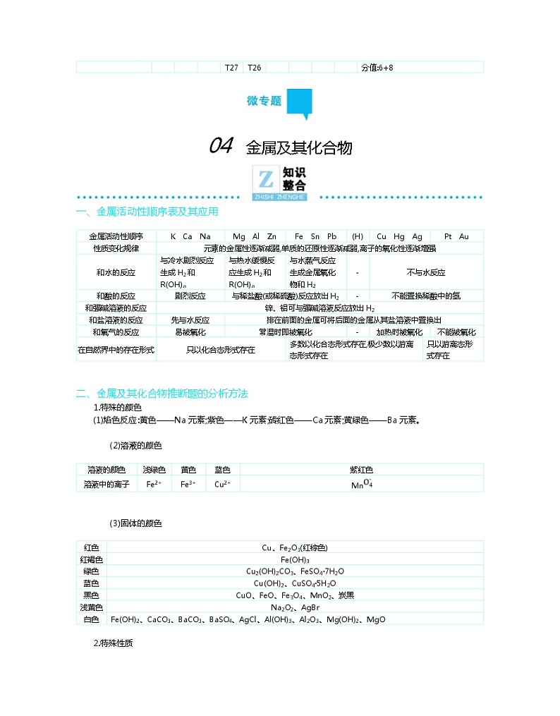 高考化学二轮复习专题2常见无机物及其应用(含解析)第2页