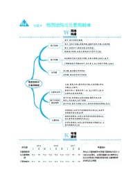 高考化学二轮复习专题4物质结构与元素周期律(含解析)