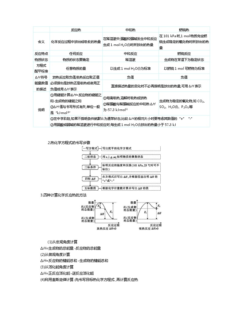 高考化学二轮复习专题5化学反应与能量(含解析)02