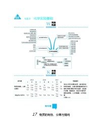 高考化学二轮复习专题8化学实验基础(含解析)