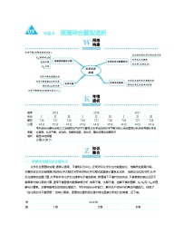 高考化学二轮复习专题9原理综合透题型析(含解析)