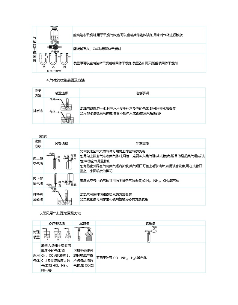 高考化学二轮复习专题11实验评价与探究题型透析(含解析)03
