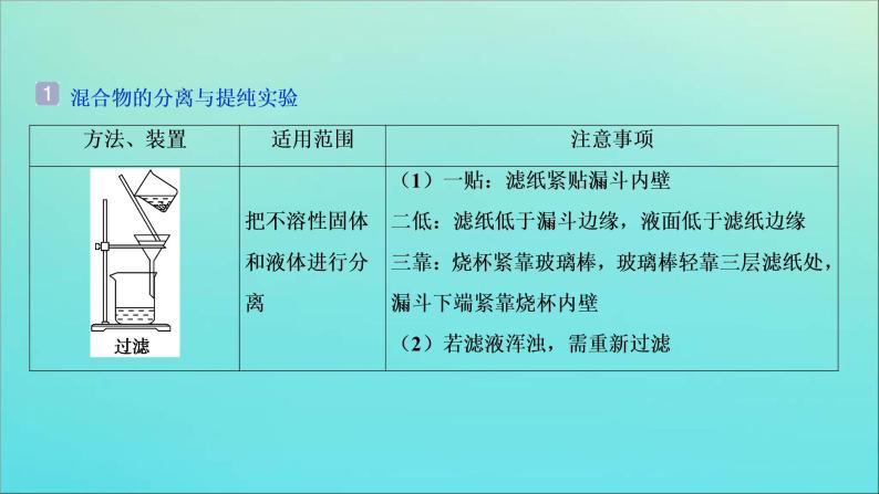 新高考化学三轮复习课件考前回顾五掌握十八个经典实验02