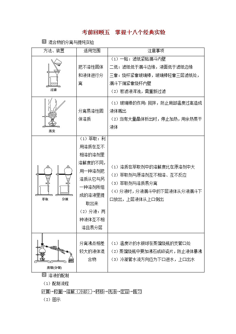 新高考化学三轮复习讲义考前回顾五掌握十八个经典实验01