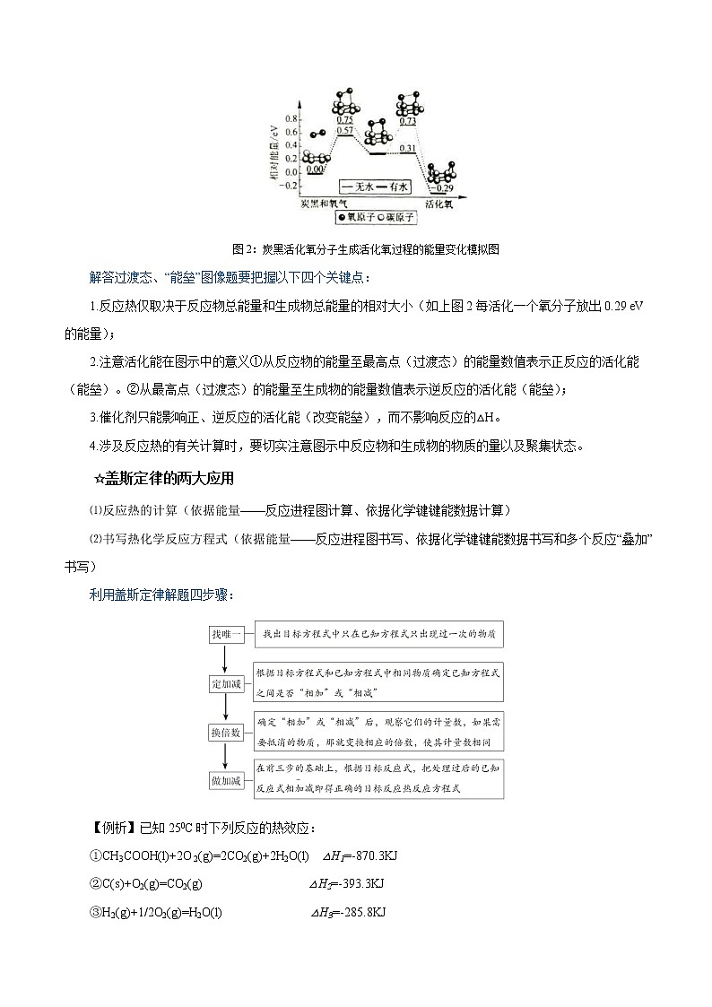 高考化学二轮复习高频考点提分精准突破专题04 反应热与热化学方程式书写（原卷版）第2页