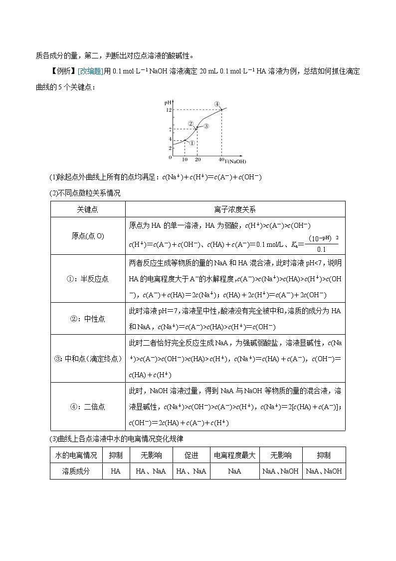 高考化学二轮复习高频考点提分精准突破专题10 滴定（曲线）分析（2份打包，解析版+原卷版，可预览）02