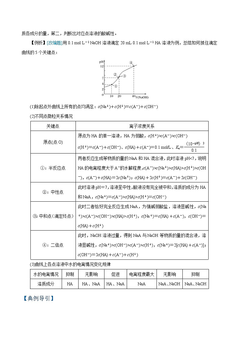 高考化学二轮复习高频考点提分精准突破专题10 滴定（曲线）分析（2份打包，解析版+原卷版，可预览）02