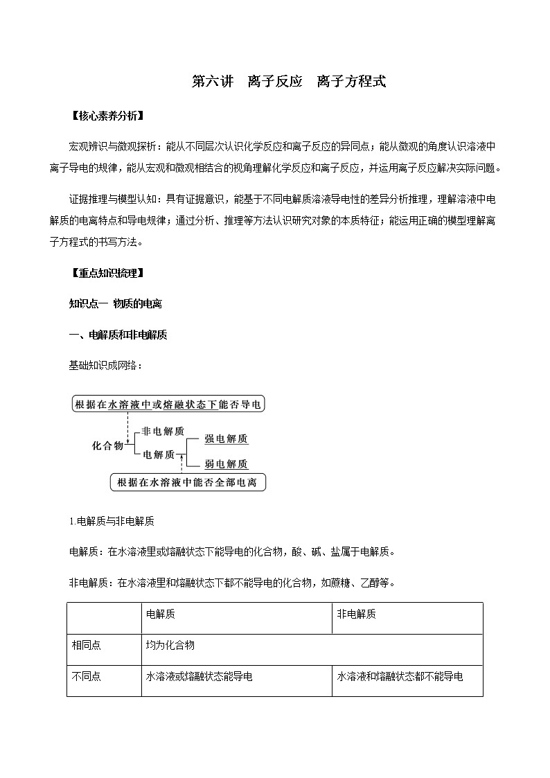 高考化学一轮复习精讲精练第06讲 离子反应 离子方程式（精讲）（2份打包，解析版+原卷版，可预览）01