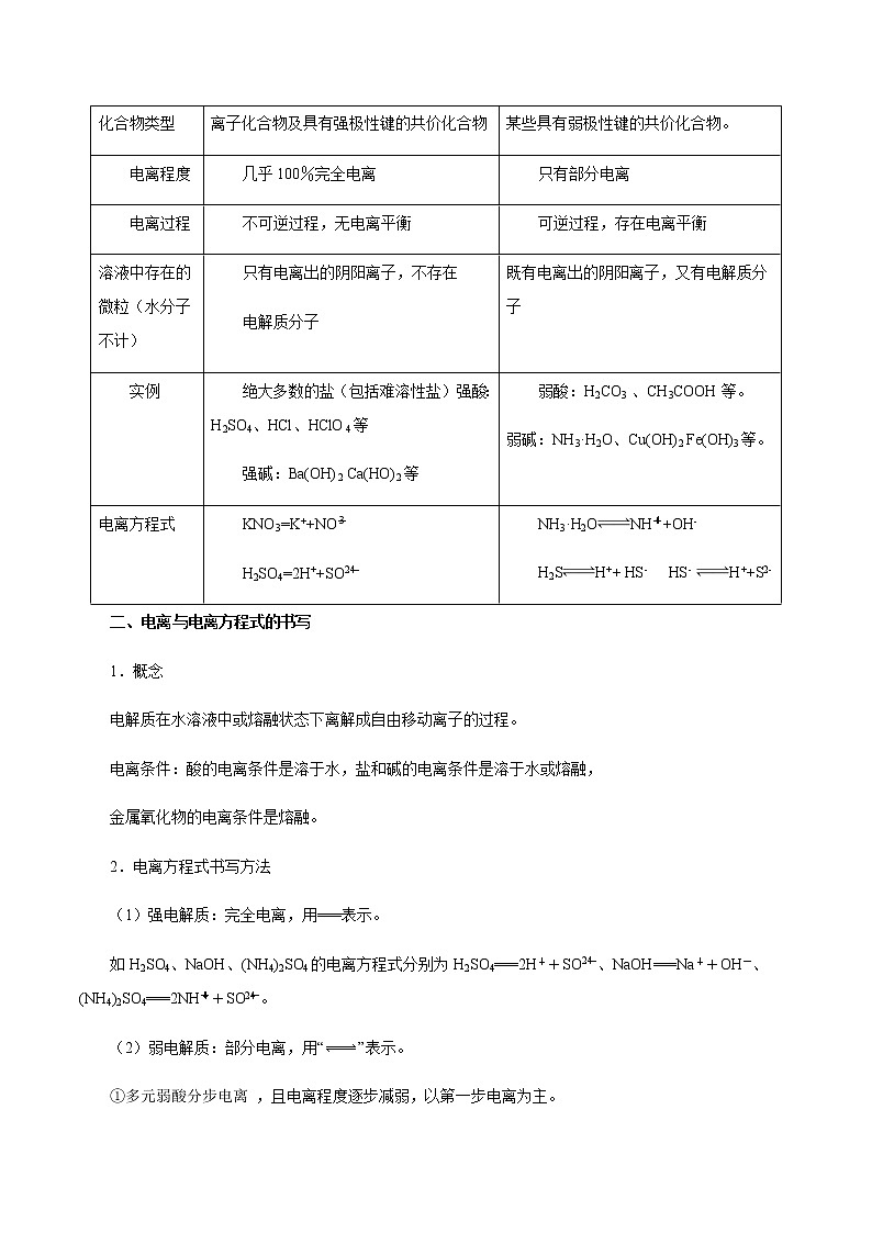 高考化学一轮复习精讲精练第06讲 离子反应 离子方程式（精讲）（2份打包，解析版+原卷版，可预览）03