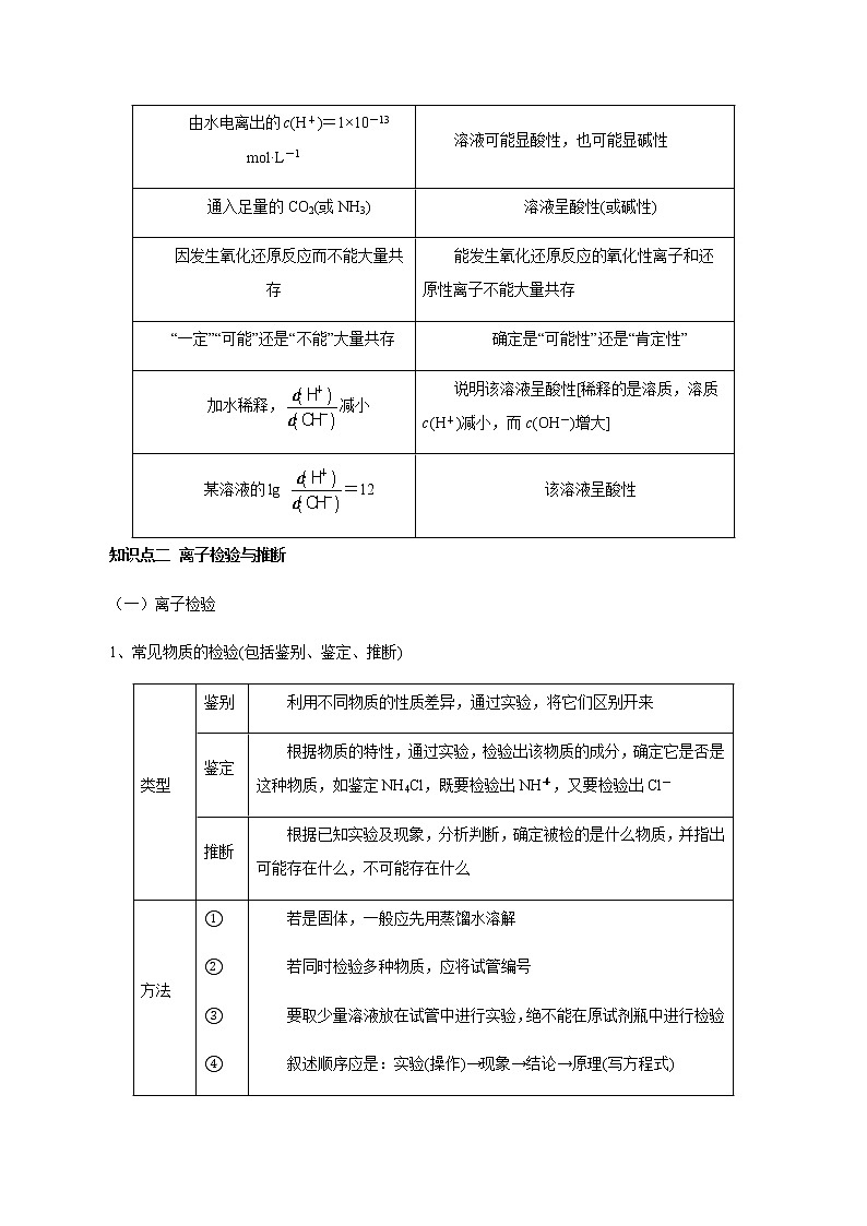 高考化学一轮复习精讲精练第07讲 离子共存 离子的检验和推断（精讲）（2份打包，解析版+原卷版，可预览）03
