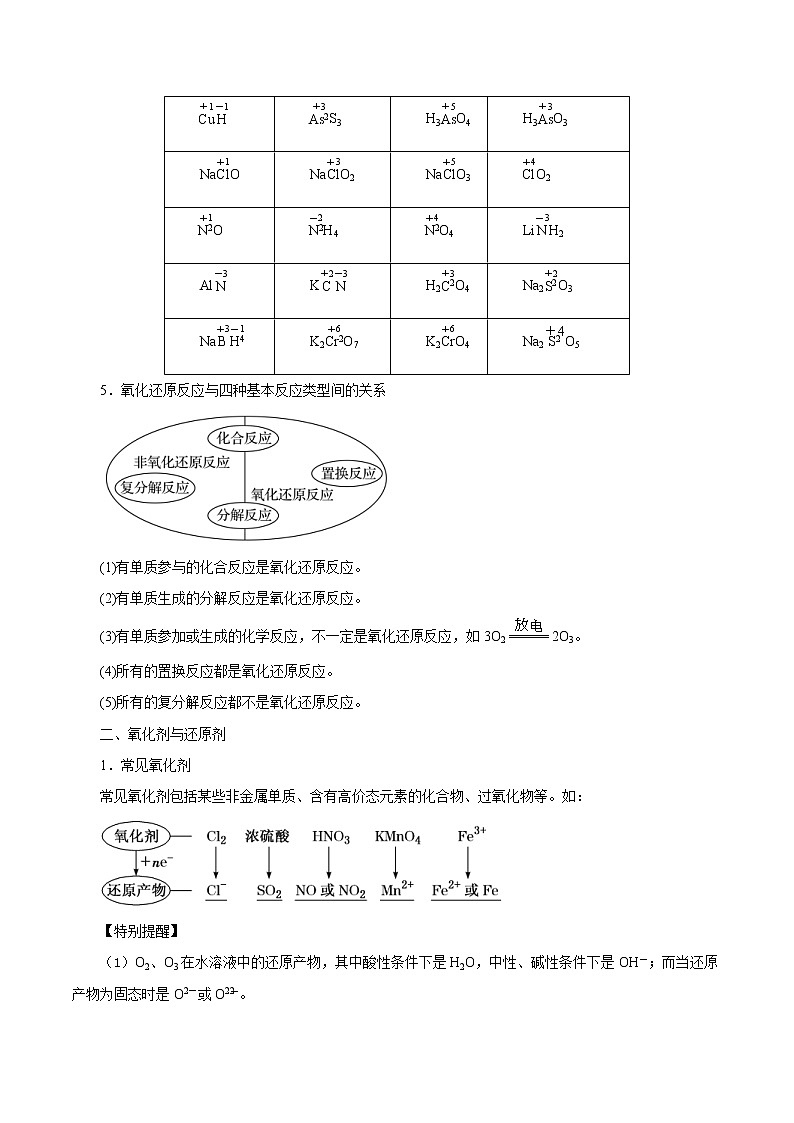 高考化学一轮复习精讲精练第08讲 氧化还原反应的基本概念和规律（精讲）（原卷版） 第3页