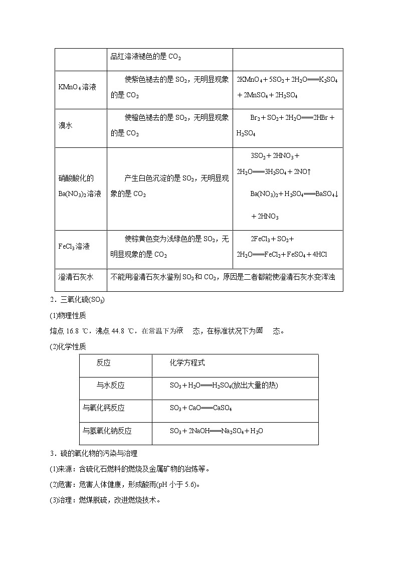 高考化学一轮复习精讲精练第15讲 硫及其化合物（精讲）（2份打包，解析版+原卷版，可预览）03