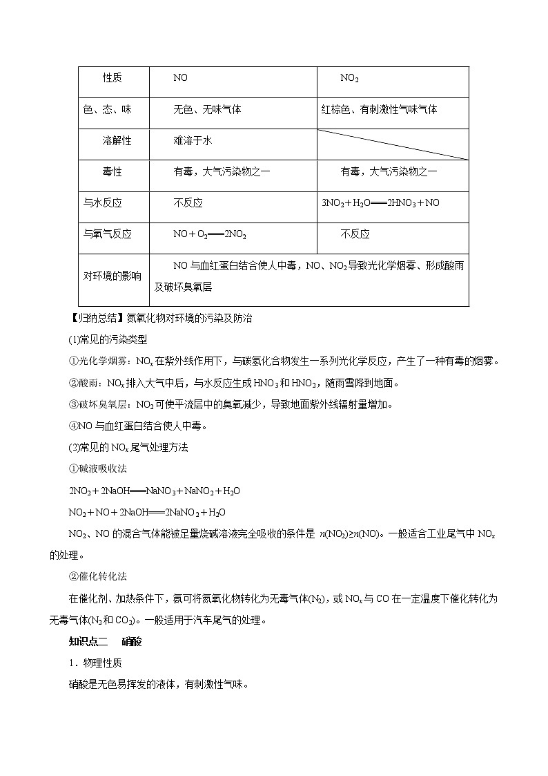 高考化学一轮复习精讲精练第16讲 氮及其化合物（精讲）（原卷版） 第2页