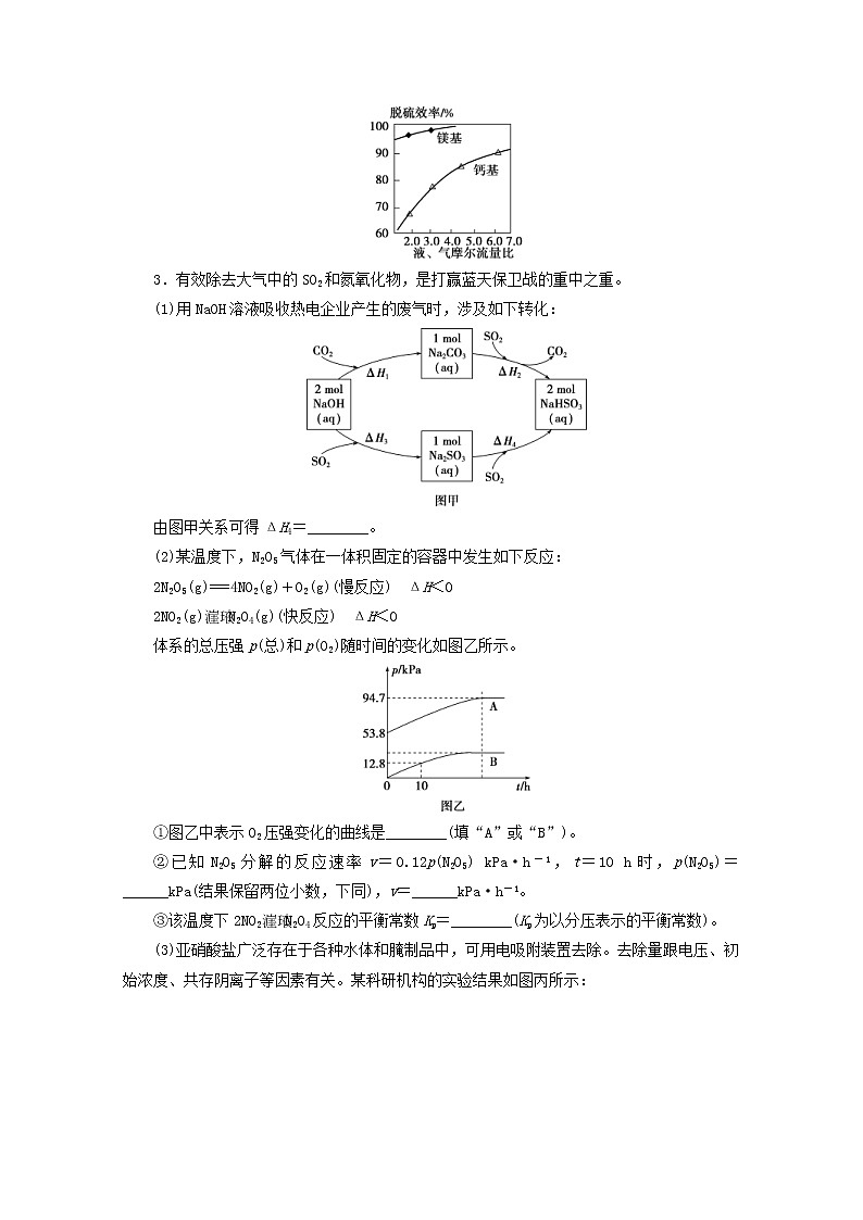 新高考化学三轮复习非选择题专项练六(含解析)第3页