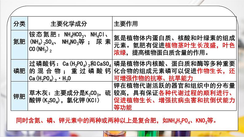 《化学品的合理使用》课件PPT+教学设计05