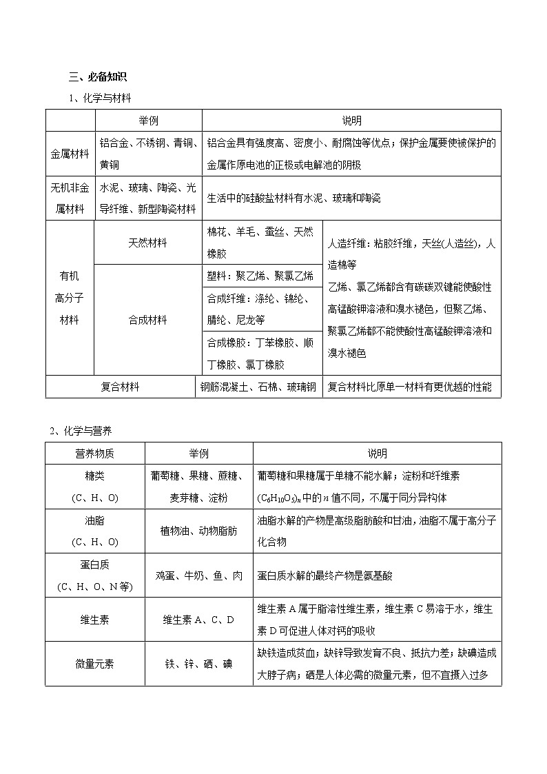 高考化学二轮复习突破题专题01化学与文化、生活、环境等（知识过关）（原卷版）第2页