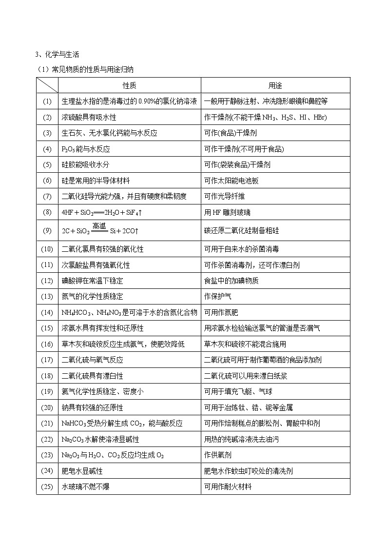 高考化学二轮复习突破题专题01化学与文化、生活、环境等（知识过关）（原卷版）第3页