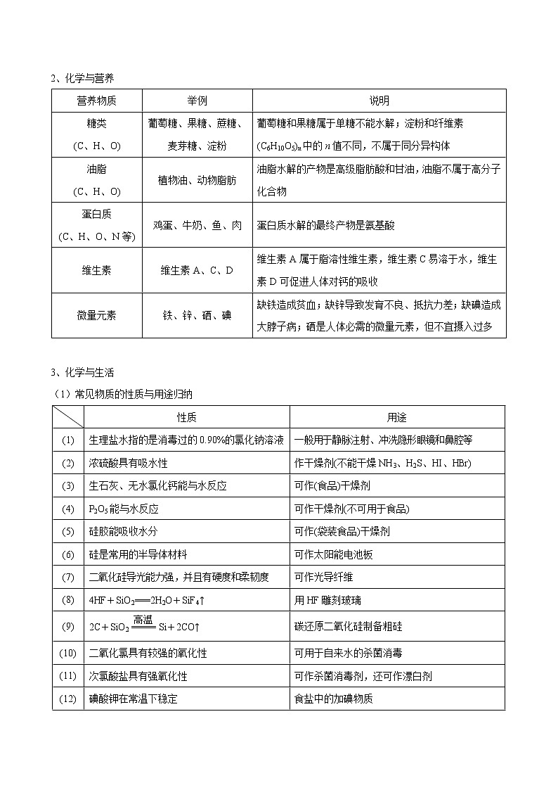 高考化学二轮复习突破题专题01化学与文化、生活、环境等（知识过关）（解析版）第3页
