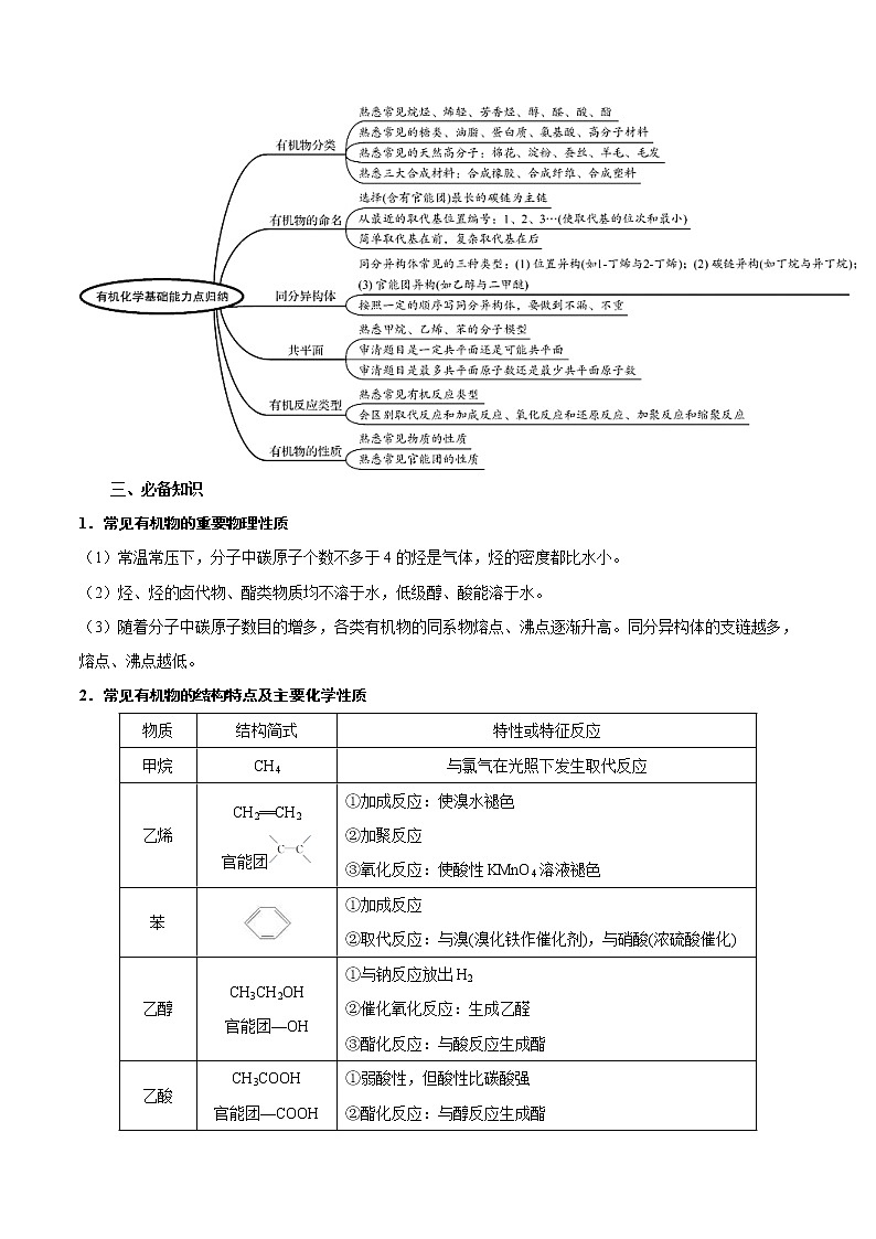 高考化学二轮复习突破题专题02常见有机物（知识过关）（解析版）第2页