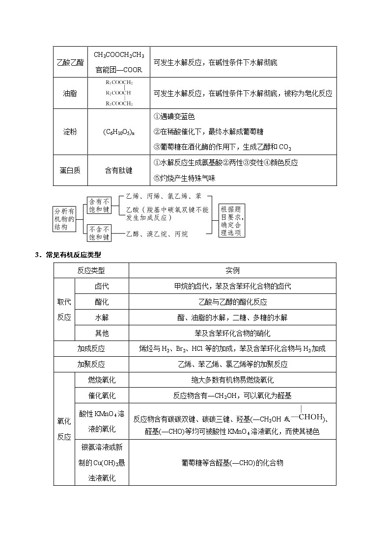 高考化学二轮复习突破题专题02常见有机物（知识过关）（解析版）第3页