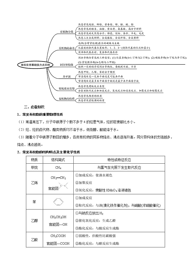 高考化学二轮复习突破题专题02常见有机物（知识过关）（原卷版）第2页