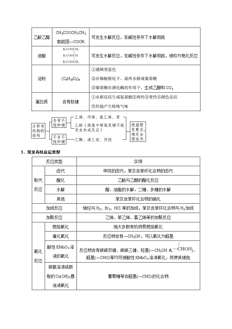 高考化学二轮复习突破题专题02常见有机物（知识过关）（原卷版）第3页