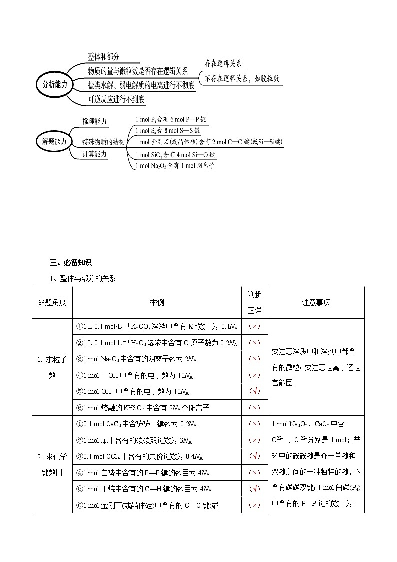 高考化学二轮复习突破题专题03阿伏加德罗常数（知识过关）（2份打包，解析版+原卷版，可预览）02