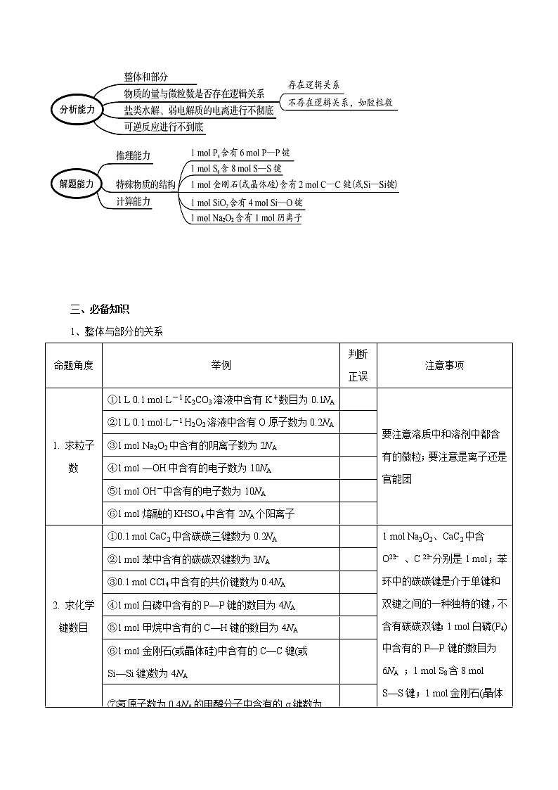 高考化学二轮复习突破题专题03阿伏加德罗常数（知识过关）（2份打包，解析版+原卷版，可预览）02