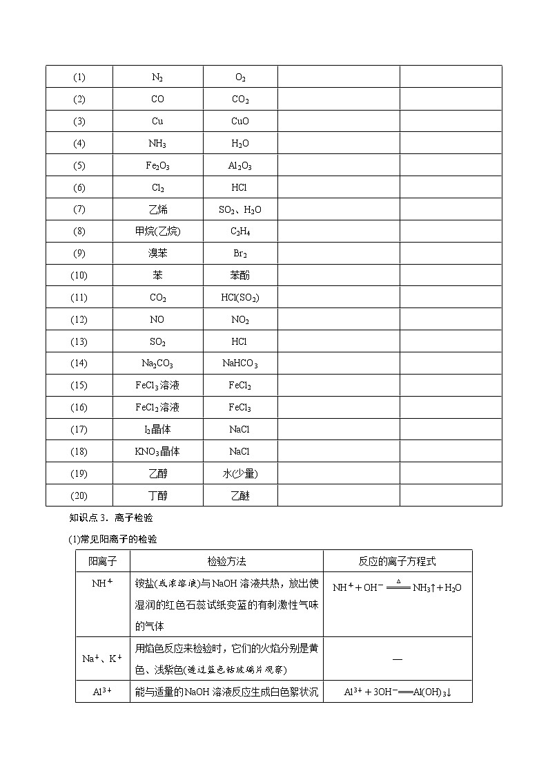 高考化学二轮复习突破题专题05化学实验基础（知识过关）（原卷版）第3页